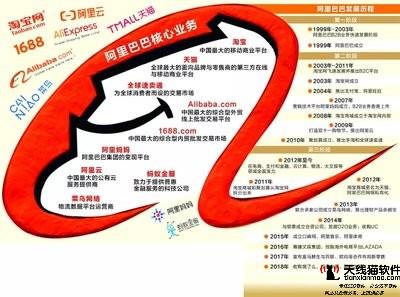 淘寶pc端流量和手機app端流量刷哪種效果好1