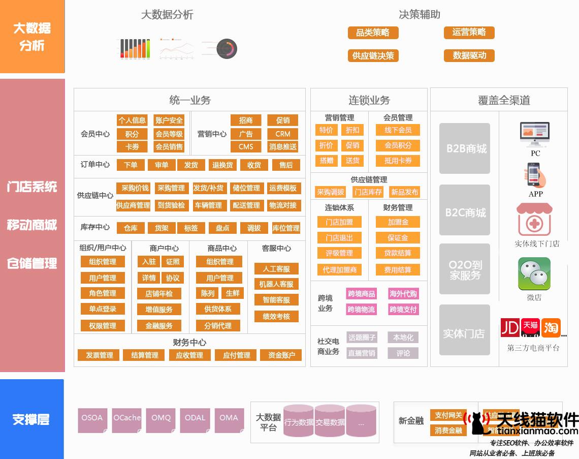 淘寶新店可以刷很多流量嗎2