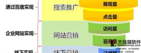 哈克特的轉型之路讓福特聯合互聯網巨頭造車1