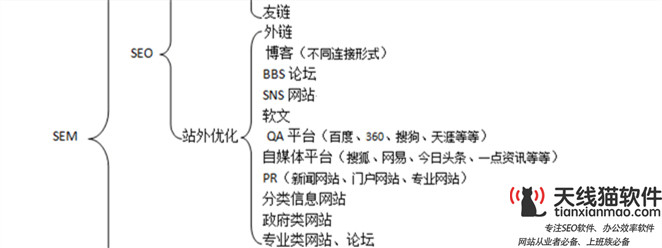 網站SEO優化_天線貓SEOSEO優化公司企業公司網絡推廣選擇SEO還是付費競價推廣_SEO優化SEO推廣SEO服務天線貓_2