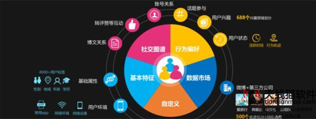 互聯(lián)網(wǎng)中幸福指數(shù)很低的四大苦逼行業(yè)2