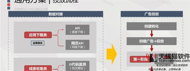 百度競價推廣怎么提高轉化率1
