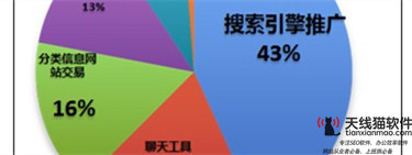 移動互聯網的下半場養老領域會是下一個風口嗎過去10年不少創業者栽了跟頭2