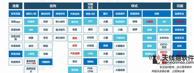 信息流廣告什么意思信息流廣告的幾個特點3