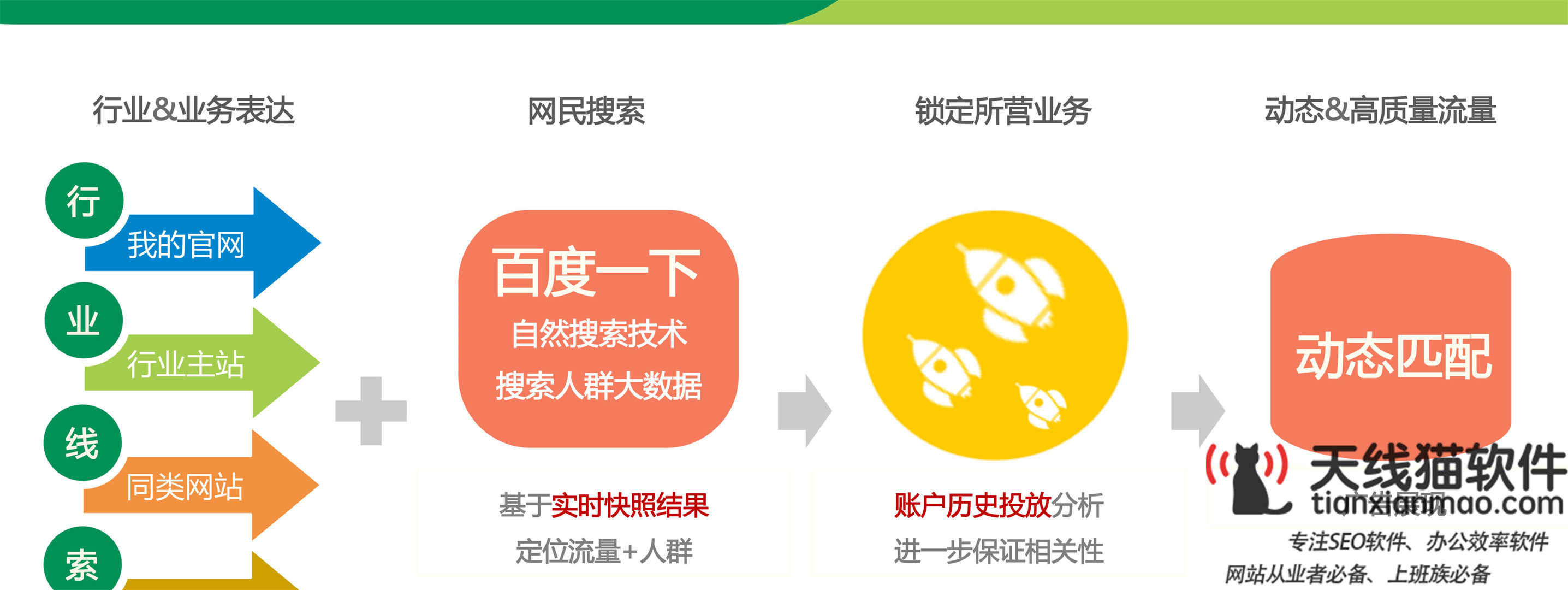 百度競價與SEO優化有什么差別_企排排智能搜索營銷平臺1