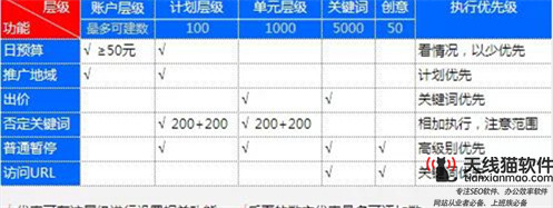 朋友圈廣告點擊率在多少正常2