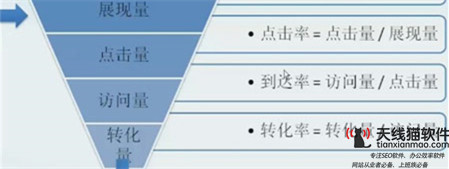 互聯(lián)網(wǎng)創(chuàng)業(yè)的五個(gè)要素1