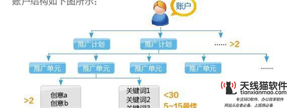如何定位互聯網上的競爭對手1