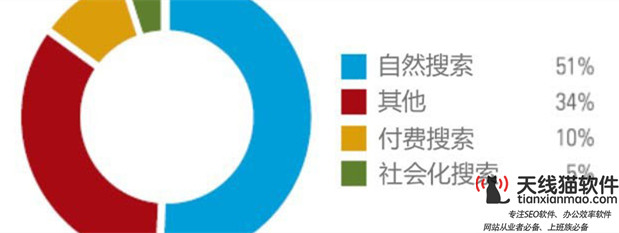 易逝的互聯網1
