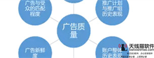 百度快照和百度推廣有什么區(qū)別看完這些你就懂了1