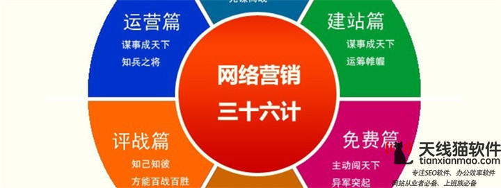 如何策劃一個(gè)SEM營(yíng)銷方案具體方案分享2