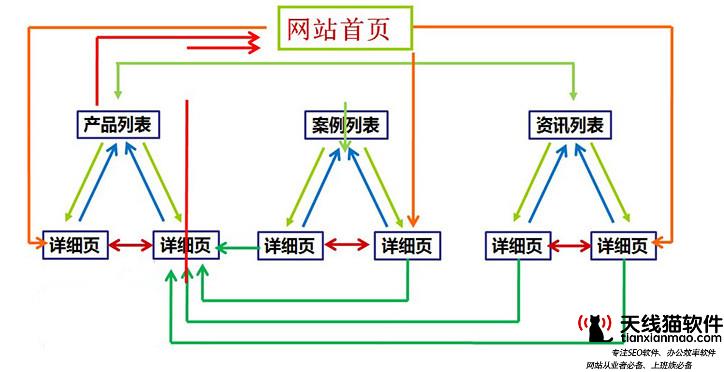 導致網(wǎng)站降權(quán)的原因有哪些_網(wǎng)站優(yōu)化_天線貓營銷推廣