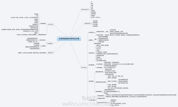 城市品牌營銷企業(yè)網(wǎng)站網(wǎng)頁標題怎么優(yōu)化好