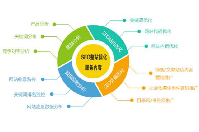 網(wǎng)站權(quán)重與關(guān)鍵詞排名并沒有因果關(guān)系