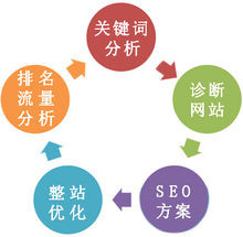 郴州網站優化_SEO優化