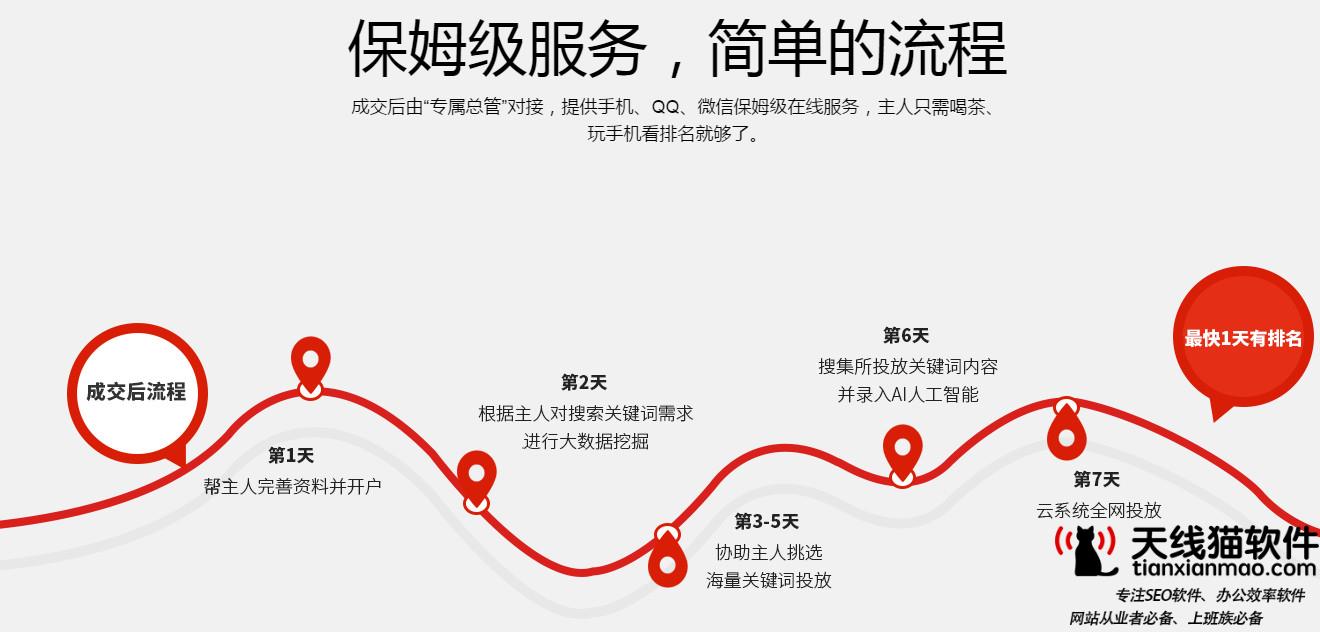 談?wù)揝EO的核心競(jìng)爭(zhēng)力和基礎(chǔ)知識(shí)