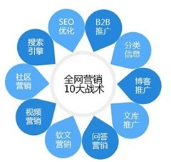 初級(jí)SEO需要把握的一些實(shí)用技能