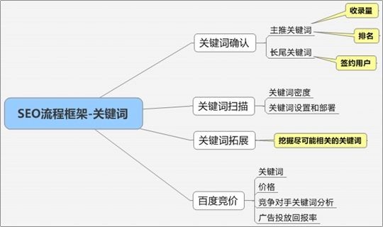 詮網科技標題SEO優化操作技巧