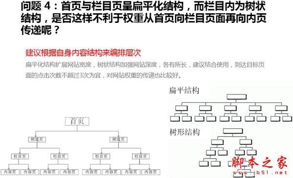 網(wǎng)店營銷培訓(xùn)_SEO優(yōu)化