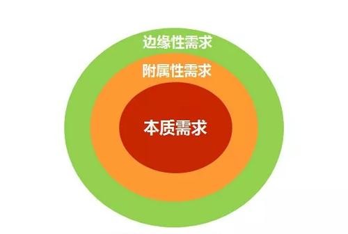 導(dǎo)航站nofollow會影響收錄嗎