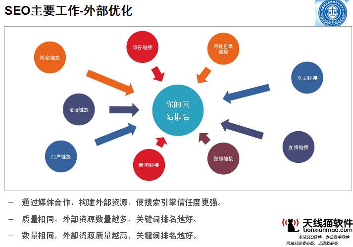 網站速度優(yōu)化怎么做網站速度優(yōu)化方法