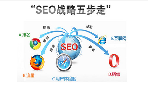 天線貓_網站SEO優化-天線貓SEOSEO優化公司SEO自學干貨具體分享搜索引擎優化自學教程讓新手對seo優化有一個全面了解