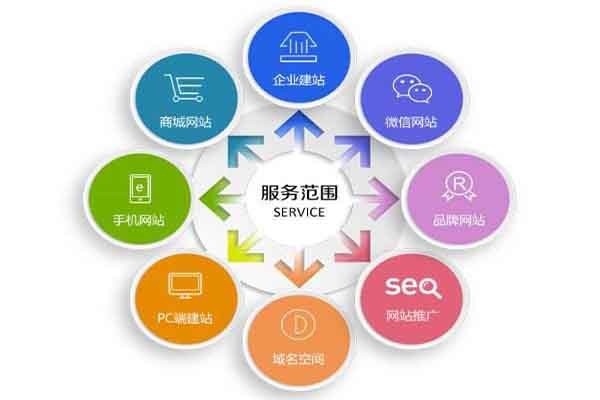 關鍵詞seo優化策略是什么關鍵詞seo優化策略看這一篇就夠了