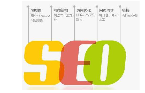 天線貓_網站SEO優化-整站SEO優化一個有靈魂的整站SEO優化方案該怎么