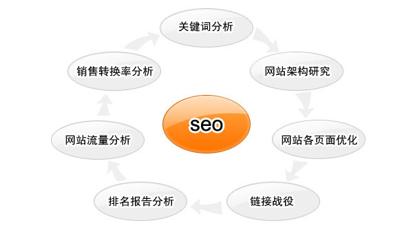 網站seo招聘-做為招聘負責人如何面試seo