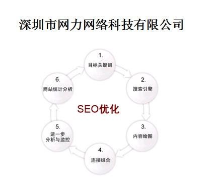傳統(tǒng)內(nèi)容營銷VS新形態(tài)SEO效益差距!