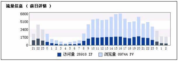 很多公司做SEO優化是為了提升曝光率