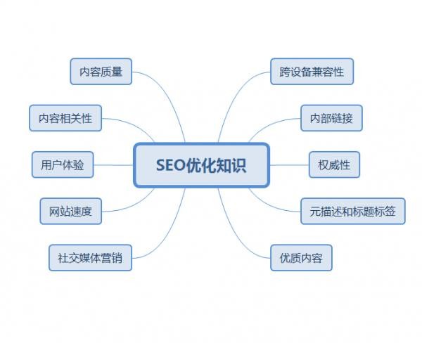出現404頁面該如何做