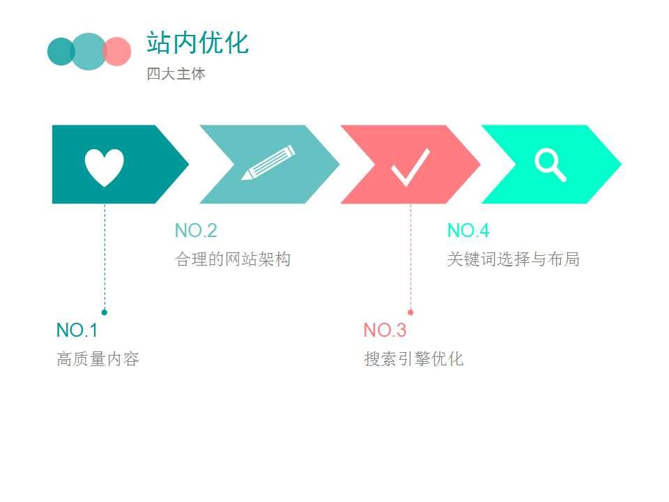 良好的網站數據統計，SEO優化事半功倍!
