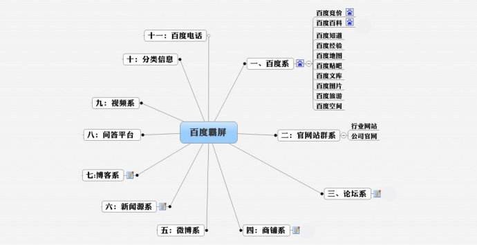 網站排名優化技巧分享