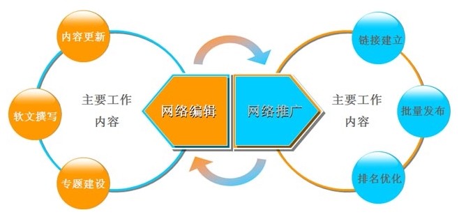 網絡營銷報告網絡營銷報告論文_SEO優化