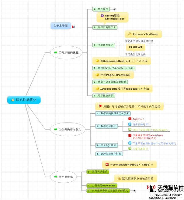 第十天動態看待移動站優化方式摘自10天學會移動站SEO