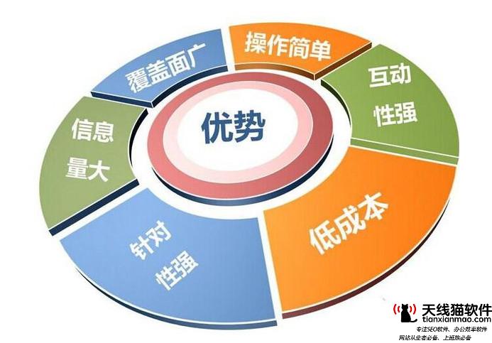 seo診斷網(wǎng)站用戶體驗對seo優(yōu)化很重要