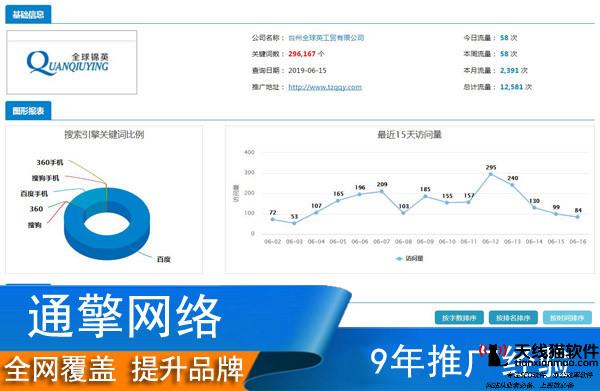 網站優化過程中需要避開的問題