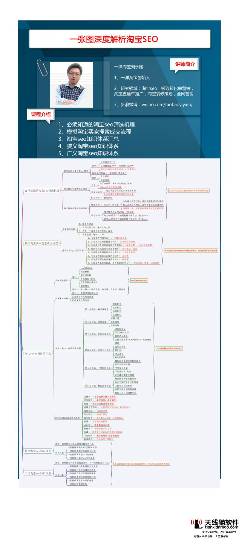 德陽SEOSEO關鍵詞過濾方法