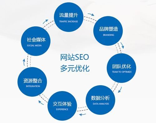 網站SEO分析之團購網
