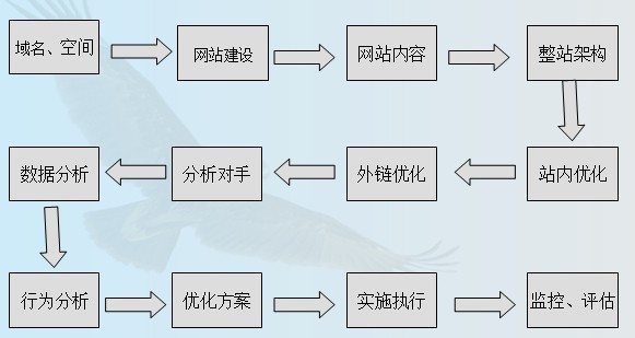 百度優化服務有什么作用
