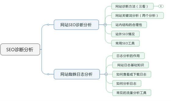 定制搜索網絡優化效果好
