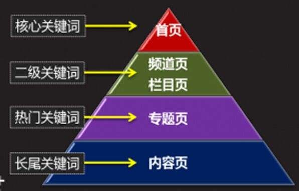 從圖片大小ALT標簽角度來分析網站頁面圖片的優化細節