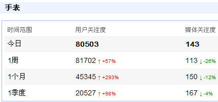 利為匯seo優(yōu)化方法推薦需要留心哪一些