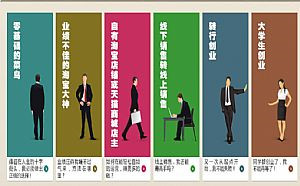 SEO優化應該怎么做