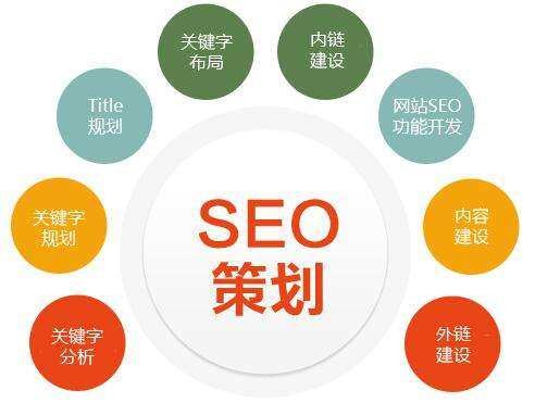 定制網(wǎng)絡(luò)seo哪家公司好哪個企業(yè)的seo優(yōu)化公司更好