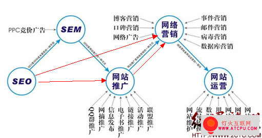 互聯網醫療站上風口兩大痛點卻難根除1