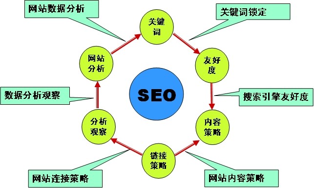 互聯網創業第一桶金怎么掙1