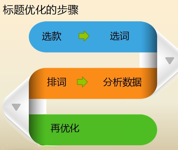 2021年想持續釋放互聯網家裝的洪荒之力,做好這9件事1