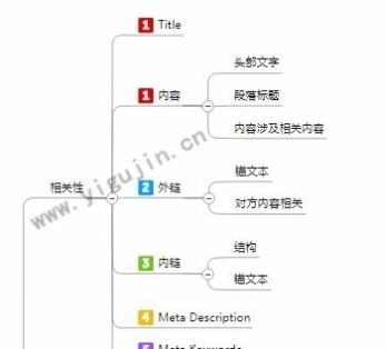 互聯網專業有哪些4個互聯網專業中的王牌專業1